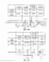 Fig. 74 - Methods, systems and devices for non-invasive open ventilation for treating airway obstructions