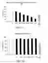 Fig. 08 - Methods and systems for reducing inflammation by neuromodulation and administration of an anti-inflammatory drug