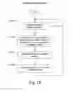 Fig. 16 - Monitoring an application on a processing device