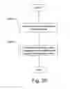 Fig. 34 - Monitoring an application on a processing device