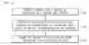 Fig. 01 - Actuatable motion base system