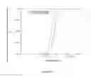 Fig. 11 - Multiple arm apparatus and methods for separation of particles