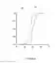 Fig. 12 - Multiple arm apparatus and methods for separation of particles