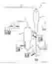Fig. 02 - Monitoring and control module for fluid catalytic cracking unit