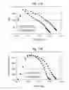 Fig. 12 - Production of aromatics from methane