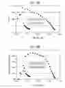 Fig. 13 - Production of aromatics from methane