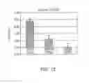 Fig. 09 - METHOD AND DEVICE FOR MEASURING MULTIPLE PHYSIOLOGICAL PROPERTIES OF CELLS