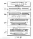 Fig. 10 - Apparatus and method for universal, flexible pillow bag pattern creation