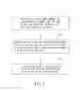 Fig. 02 - METHOD OF MAKING A MOLDED ARTICLE AND MOLDED ARTICLE