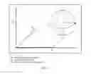 Fig. 06 - Process and apparatus for fabrication of three-dimensional objects