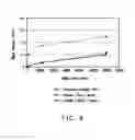 Fig. 08 - SPINDLE ASSSEMBLY