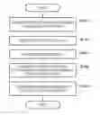Fig. 01 - Printing apparatus and driving control method for printhead