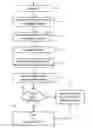 Fig. 01 - Bus leakage resistance estimation for electrical isolation testing and diagnostics