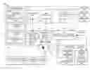 Fig. 01 - Geo-proximity vehicle alert and access system for security and package exchange efficiency