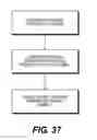 Fig. 31 - Modular aerodynamic skirt assembly