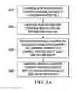 Fig. 07 - Apparatus and method for transferring a pattern from a universal surface to an ultimate package