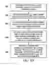 Fig. 10 - Apparatus and method for transferring a pattern from a universal surface to an ultimate package