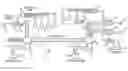 Fig. 01 - Multiple dock station for pneumatic transport system