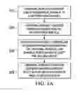 Fig. 07 - Apparatus and method for maintaining a pattern of non-rigid objects in a desired position and orientation