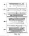 Fig. 10 - Apparatus and method for maintaining a pattern of non-rigid objects in a desired position and orientation