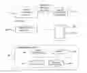 Fig. 01 - FACILITY MANAGEMENT SYSTEM