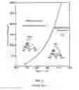 Fig. 03 - Compositions and methods for controling setting of carbonatable calcium silicate cements containing hydrating materials