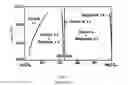 Fig. 07 - Compositions and methods for controling setting of carbonatable calcium silicate cements containing hydrating materials