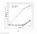 Fig. 10 - Systems and methods for gas treatment
