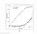 Fig. 11 - Systems and methods for gas treatment
