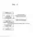 Fig. 03 - METHOD OF SEPARATING LACTIC ACID OR SALT THEREOF