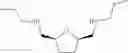 Fig. 22 - TETRAHYDROFURAN-2,5-DICARBALDEHYDES (DIFORMYL-TETRAHYDROFURAN, DFTHF) AND PROCESS FOR MAKING THE SAME