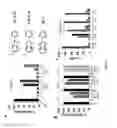 Fig. 05 - Inhibitors of INV(16) leukemia