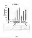 Fig. 08 - Inhibitors of INV(16) leukemia