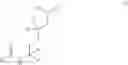 Fig. 42 - Inhibitors of lysine gingipain