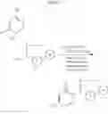 Fig. 86 - Pyrimidinones as factor XIa inhibitors