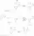 Fig. 96 - Pyrimidinones as factor XIa inhibitors