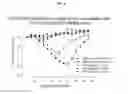 Fig. 07 - Anti-influenza compositions and methods