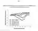 Fig. 08 - Anti-influenza compositions and methods