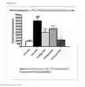 Fig. 02 - Modulators of 5-HT receptors and methods of use thereof