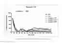 Fig. 03 - Modulators of 5-HT receptors and methods of use thereof