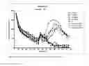 Fig. 06 - Modulators of 5-HT receptors and methods of use thereof