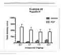 Fig. 07 - Modulators of 5-HT receptors and methods of use thereof