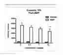 Fig. 09 - Modulators of 5-HT receptors and methods of use thereof