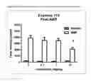 Fig. 11 - Modulators of 5-HT receptors and methods of use thereof
