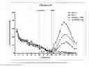 Fig. 12 - Modulators of 5-HT receptors and methods of use thereof