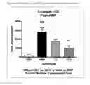 Fig. 13 - Modulators of 5-HT receptors and methods of use thereof