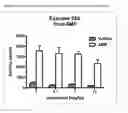 Fig. 15 - Modulators of 5-HT receptors and methods of use thereof