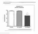 Fig. 16 - Modulators of 5-HT receptors and methods of use thereof