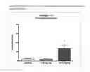 Fig. 17 - Modulators of 5-HT receptors and methods of use thereof