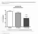 Fig. 19 - Modulators of 5-HT receptors and methods of use thereof